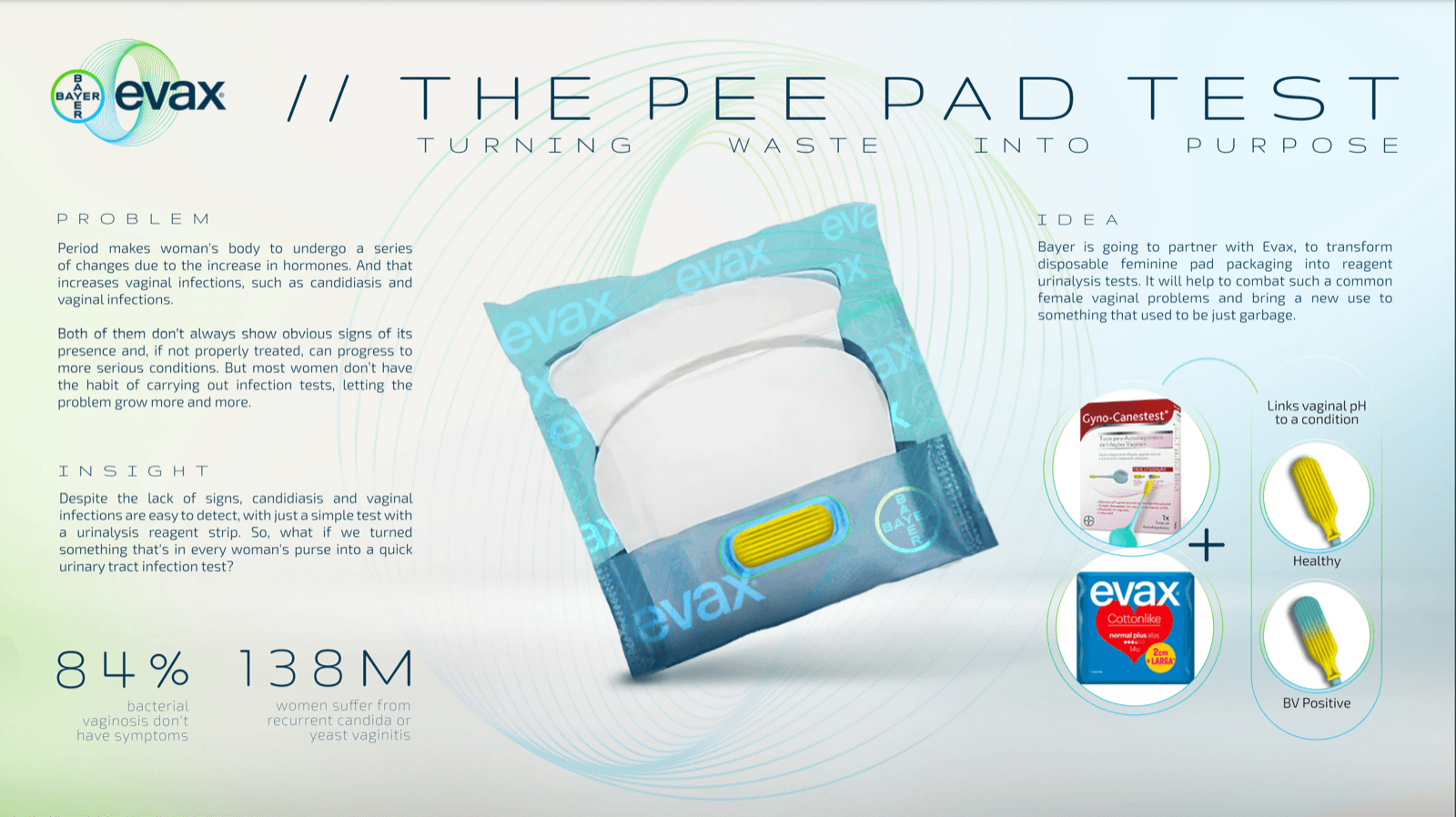 BAYER X EVAX Presents THE PEE PAD TEST